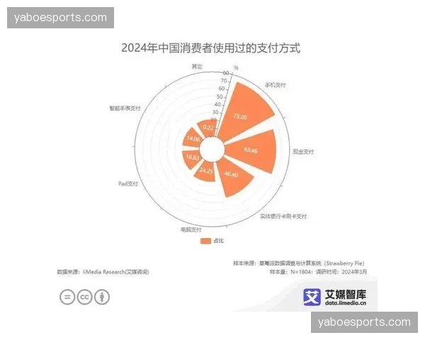 移动支付终端全面覆盖了赛场周边的消费场景